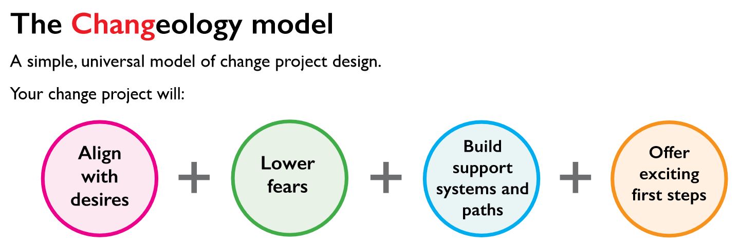 Changeology Model